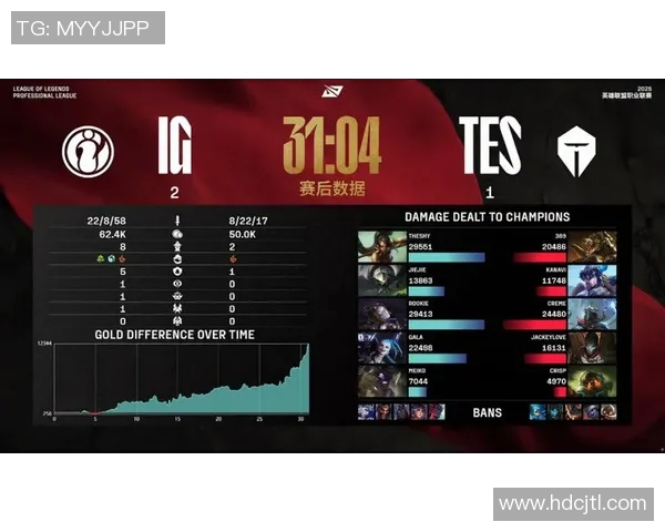 赛后复盘分析IG与TES在比赛中的团队配合与战略部署 赛后复盘分析IG与TES在比赛中的团队配合与战略部署