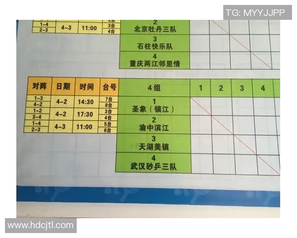 重庆乒乓球队灵活性分析与表现研究探讨