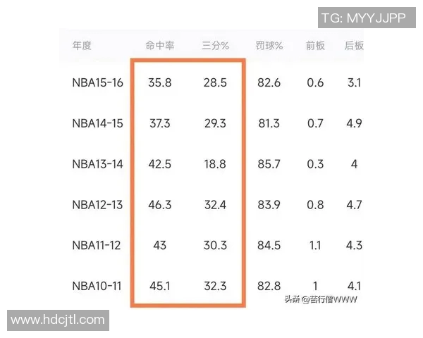 保罗巅峰时期与科比传奇生涯的全面对比与深度解析 保罗巅峰时期与科比传奇生涯的全面对比与深度解析